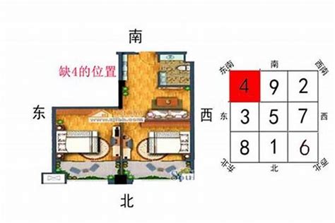 西南缺角化解|【西南缺角】房屋西南方缺角如何化解？風水專家教你妙招